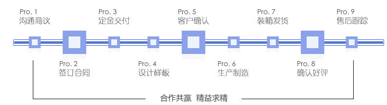 網紋真空袋  紋路真空袋定制流程