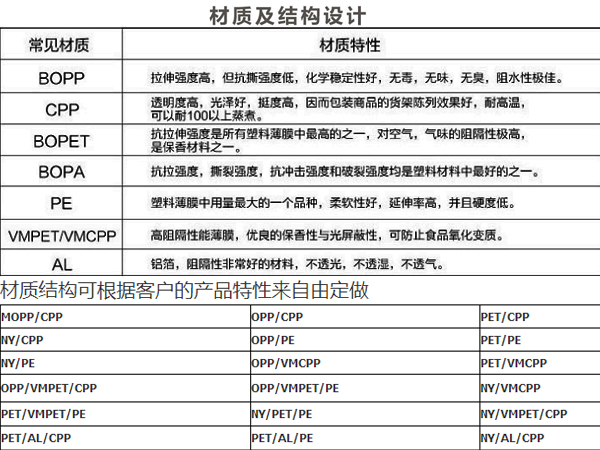 透明食品包裝袋,拉鏈塑料包裝袋廠家批發(fā)